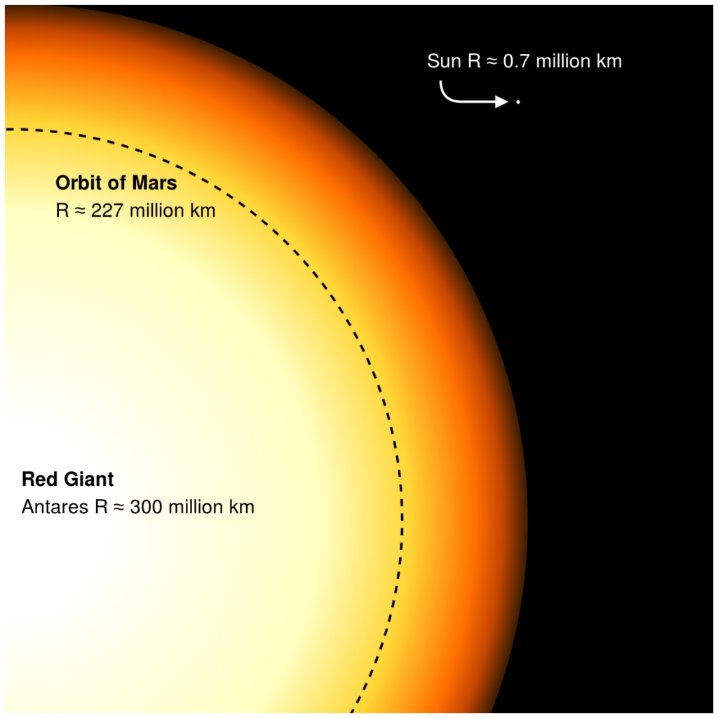 sky-report-may-16-22-stellar-vista-observatory